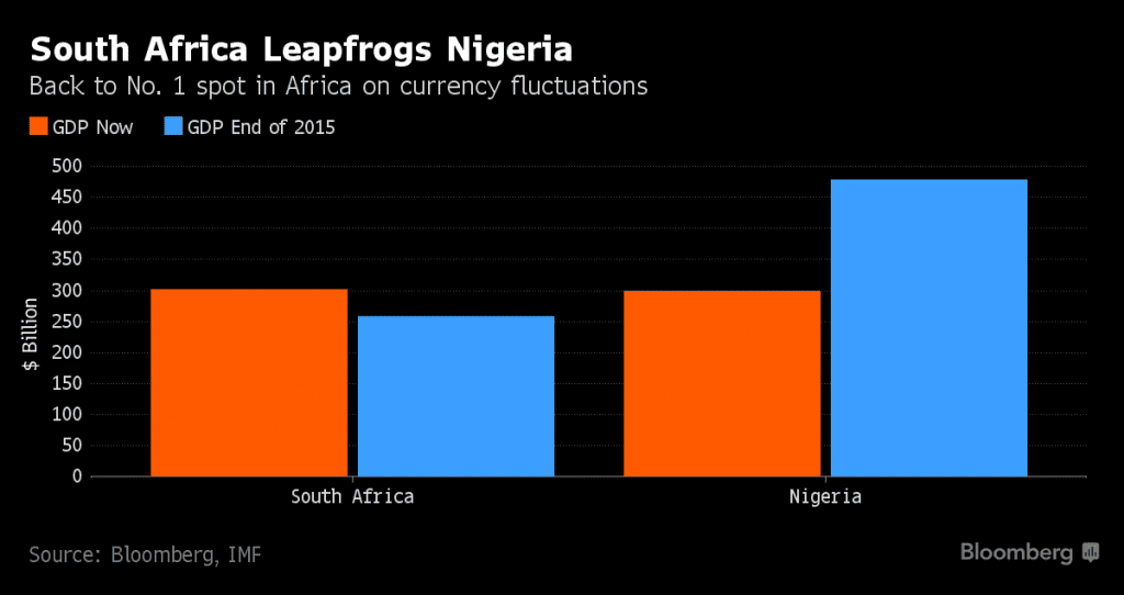 Bloomberg