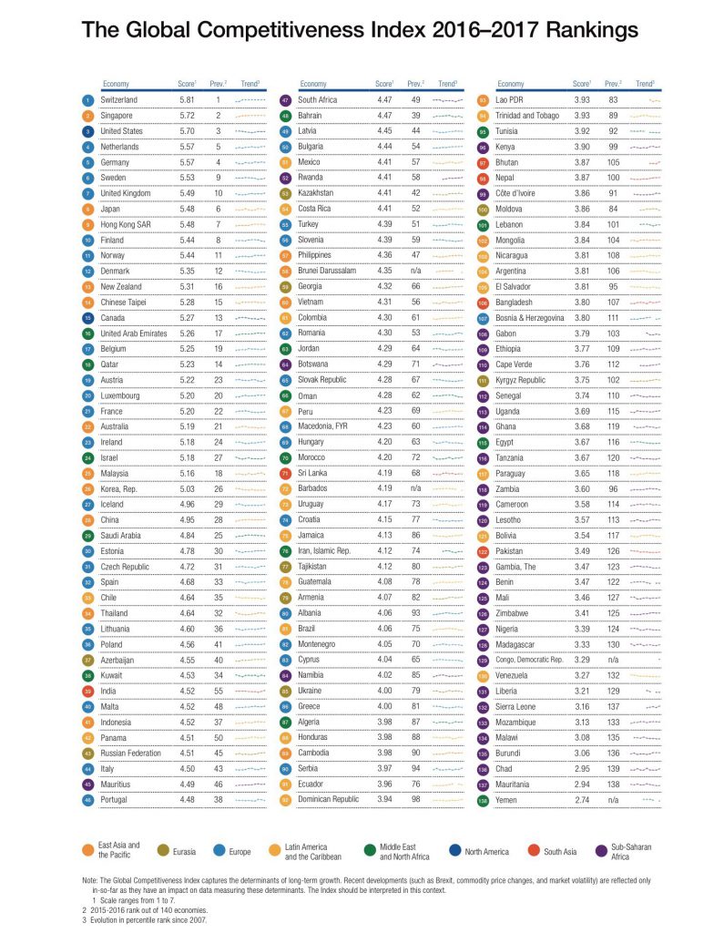 global-competitiveness-index